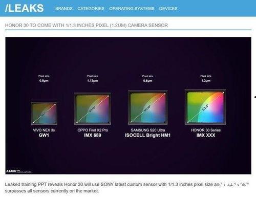 荣耀x60t最新爆料信息,性能升级,续航再突破! 第1张 荣耀x60t最新爆料信息,性能升级,续航再突破! 第1张